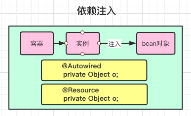 简单介绍一下spring bean的生命周期_生命周期分析