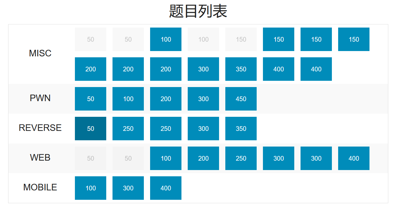 2021 05 Iscc竞赛 M0 53146110的博客 程序员宅基地 Iscc比赛 程序员宅基地