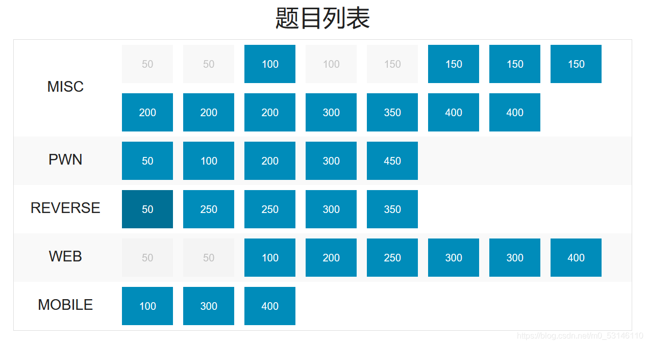2021 05 Iscc竞赛 M0 53146110的博客 程序员宅基地 Iscc比赛 程序员宅基地