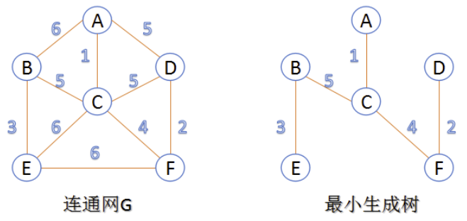 C++蓝白点思想Prim算法（最小生成树 - 懒猫老师）