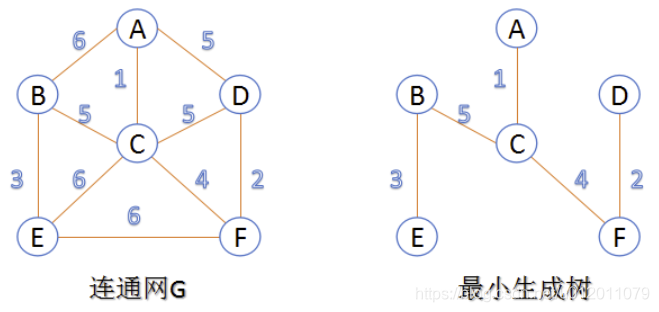 C++蓝白点思想Prim算法（最小生成树 - 懒猫老师）