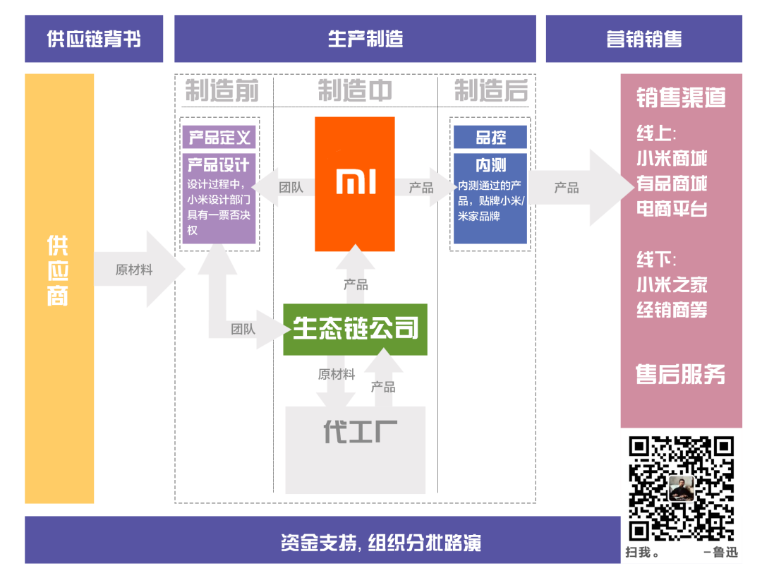 iot令人心动的小米生态链