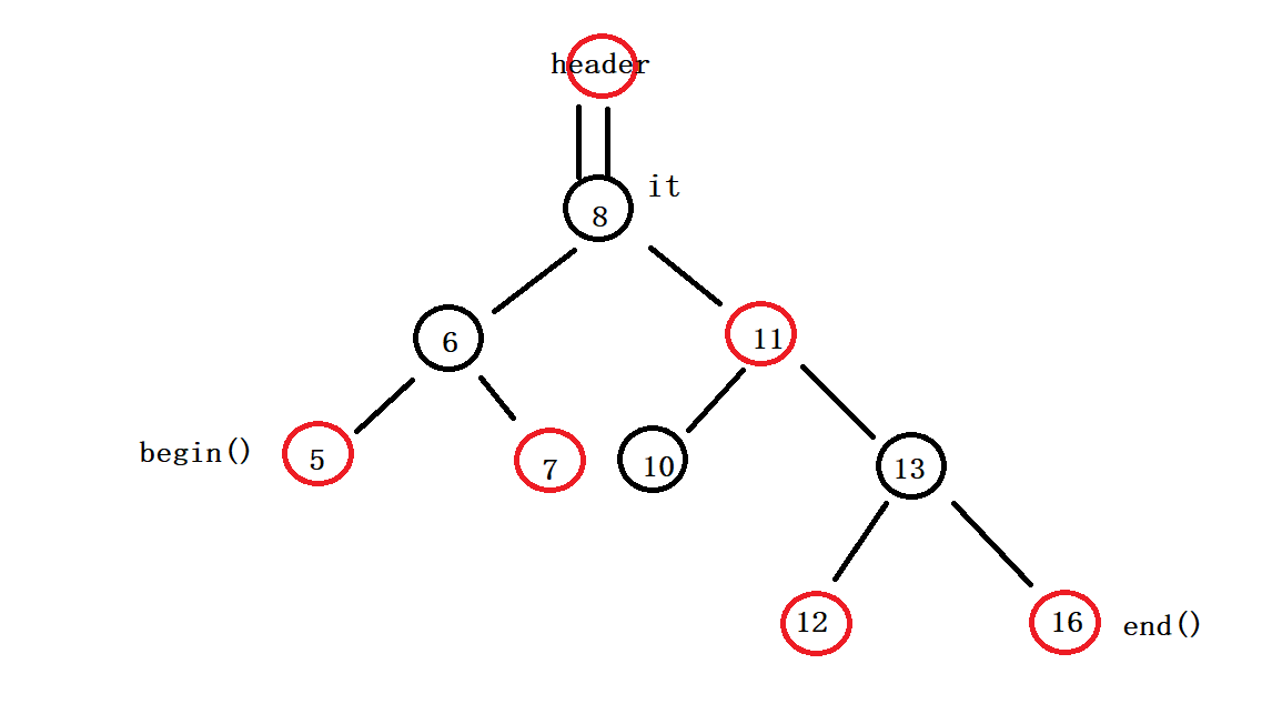 C++ map的简单实现_c++ map实现-CSDN博客