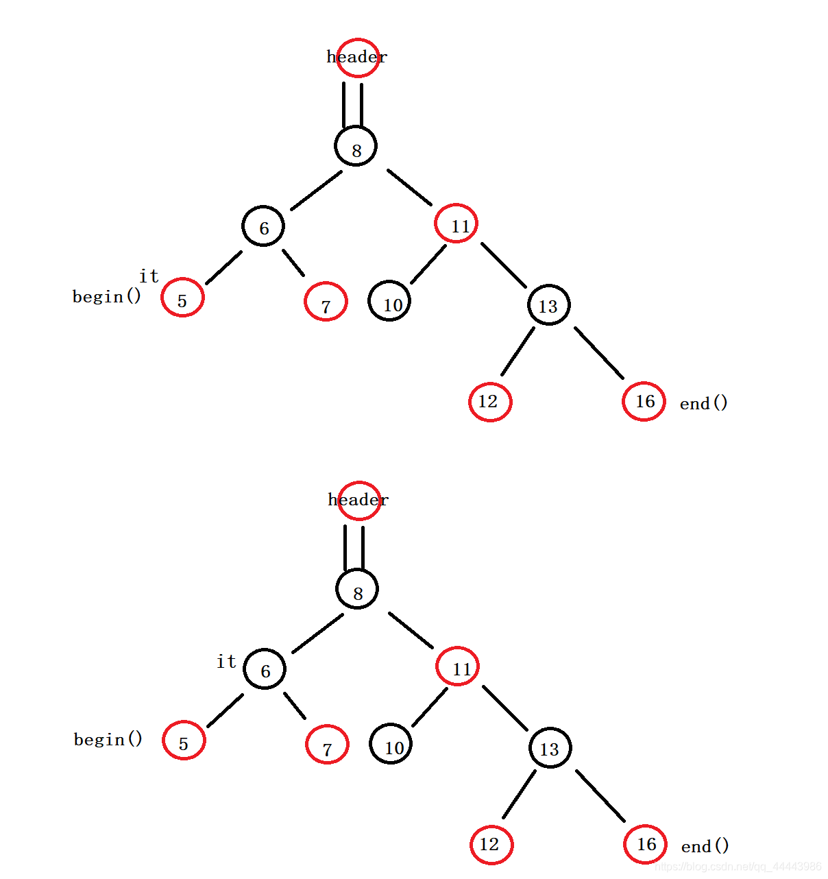 C++ map的简单实现_c++ map实现-CSDN博客