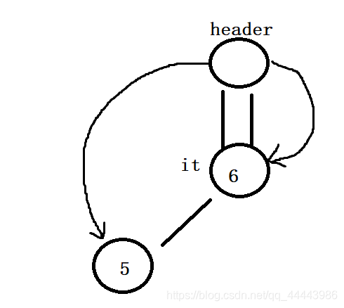 C++ map的简单实现_c++ map实现-CSDN博客