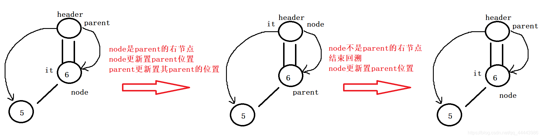 C++ map的简单实现_c++ map实现-CSDN博客
