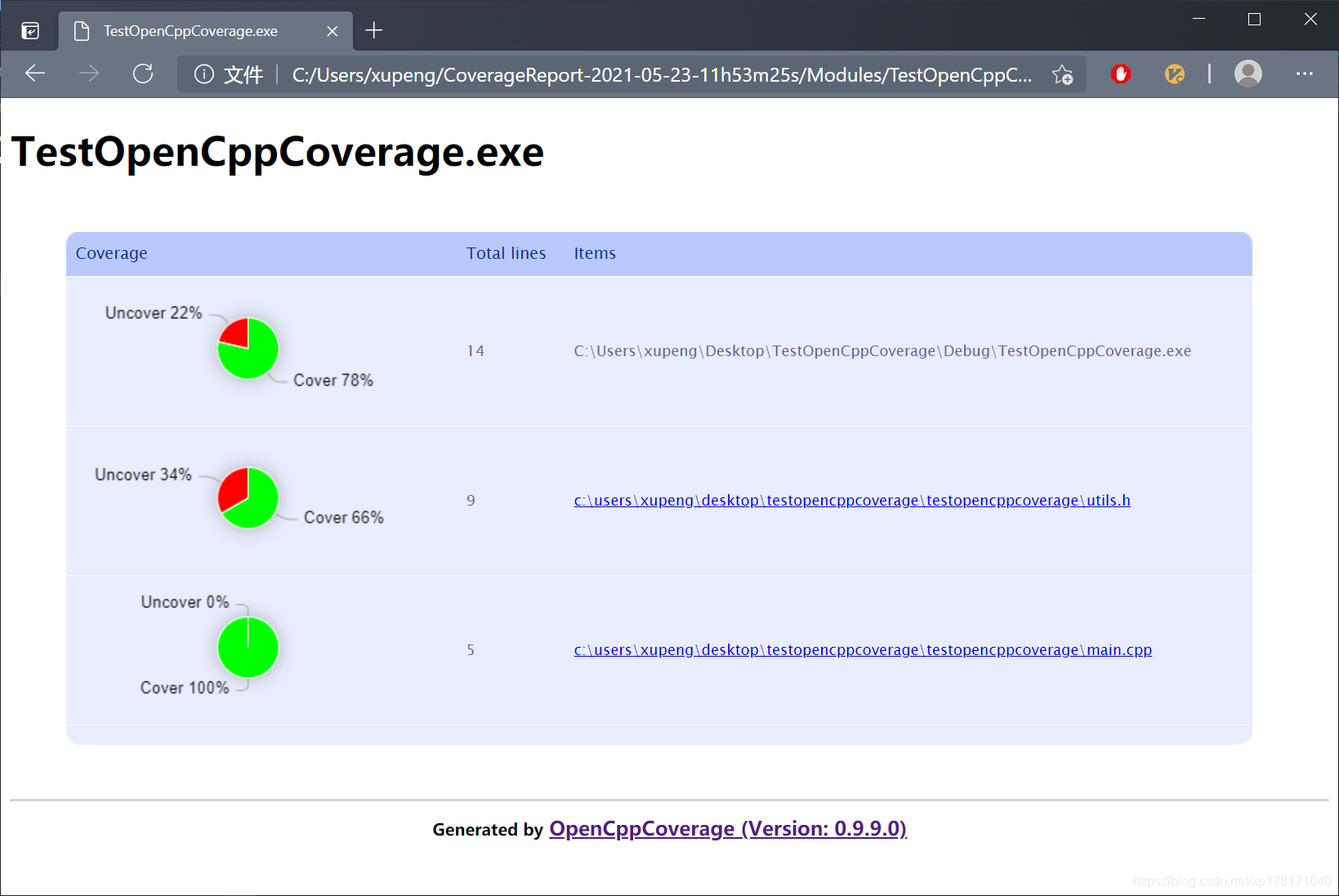 Opencpp Coverage Icon 代码覆盖检测工具 OpenCppCoverage-CSDN博客