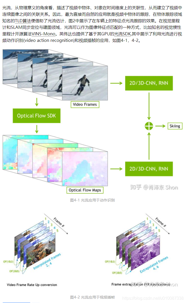 光流法或光流估计_光流的颜色表示-CSDN博客