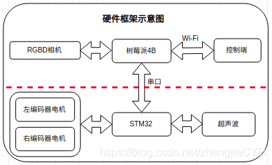 硬件示意图