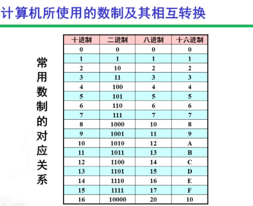 二进制表 转化图片