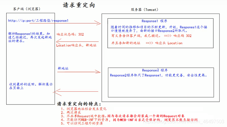 图示