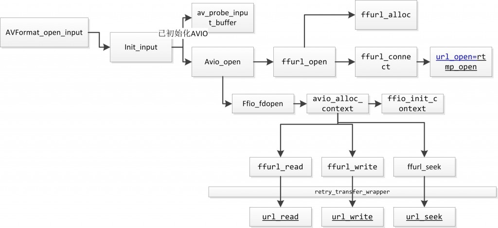 FFMPEG Avformat_Open_Input Timeout Settings (Part 2) - Programmer Sought