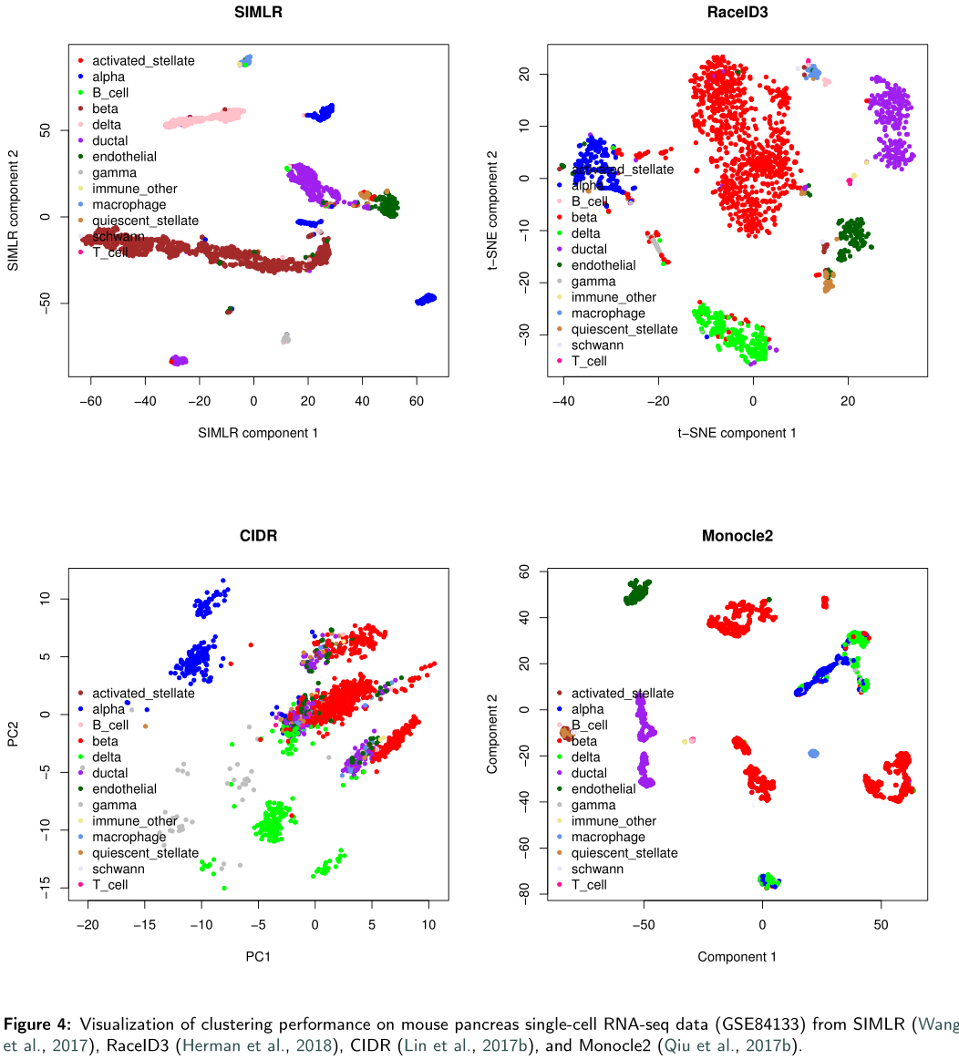 文献翻译 Review of Single-cell RNA-seq Data Clustering for Cell Type ...