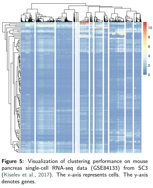 文献翻译 Review of Single-cell RNA-seq Data Clustering for Cell Type ...