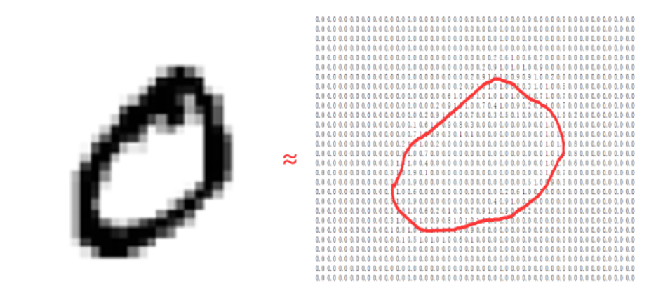 watermark,type_ZmFuZ3poZW5naGVpdGk,shadow_10,text_aHR0cHM6Ly9ibG9nLmNzZG4ubmV0L3dlaXhpbl80NDc5OTIxNw,size_16,color_FFFFFF,t_70