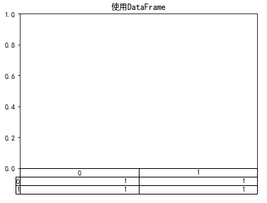 matplotlib之pyplot模块——向子图添加表格（table()）