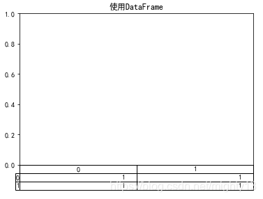 matplotlib之pyplot模块——向子图添加表格（table()）