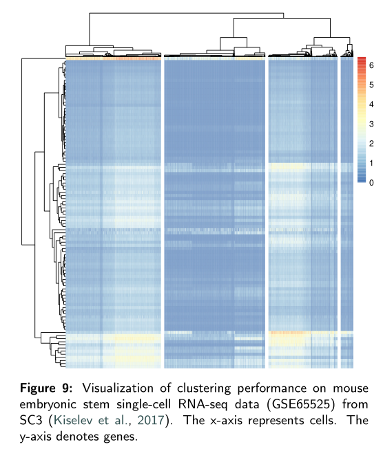 文献翻译 Review of Single-cell RNA-seq Data Clustering for Cell Type ...