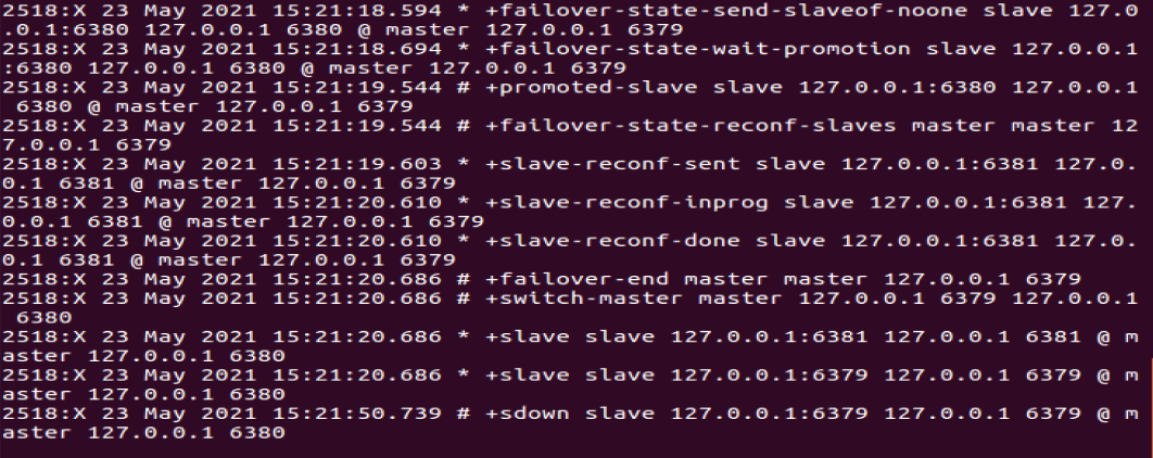 Redis Redis Master Slave skipped Slave Up Redis 2409 