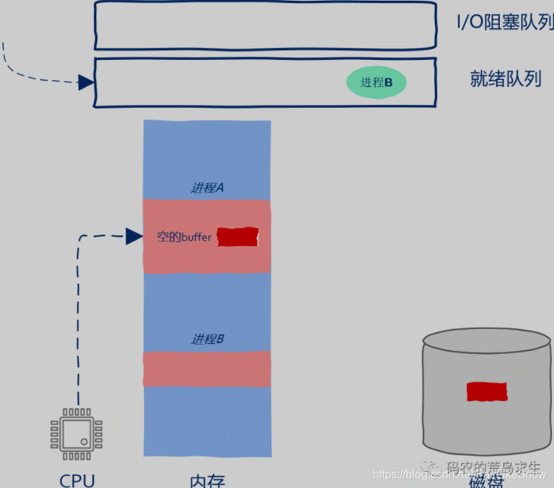 c++并发编程02-什么是I/O