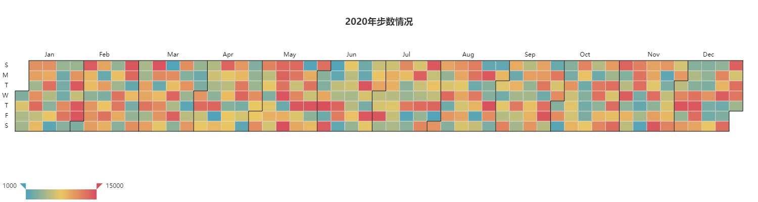 Pyecharts基本图：日历图_pyecharts 基本图表之日历图-CSDN博客