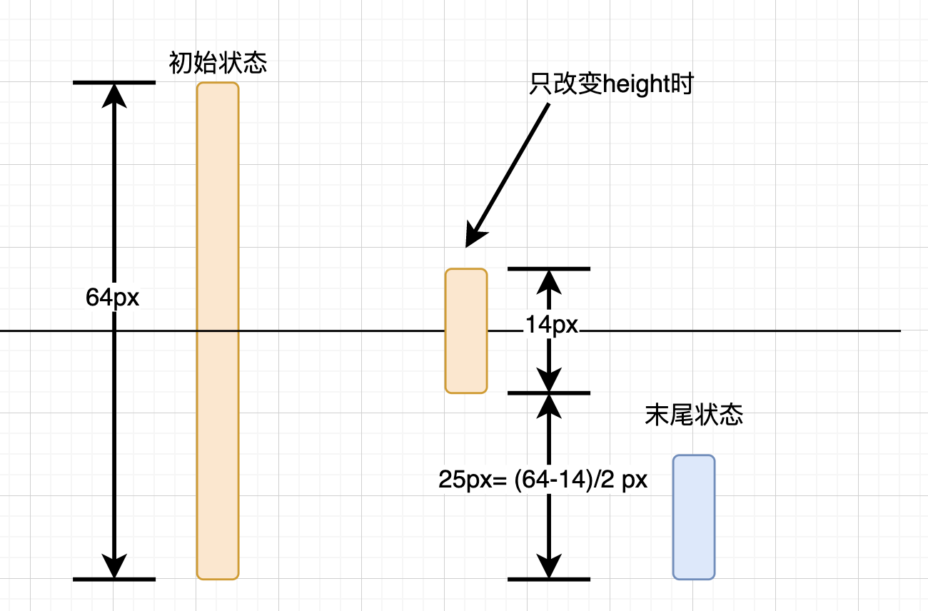 在這裡插入圖片描述