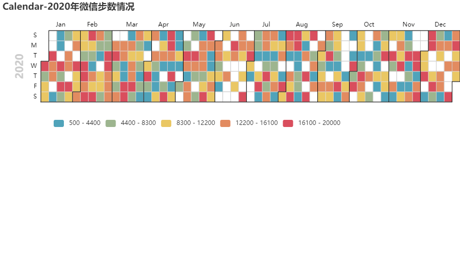 Pyecharts基本图：日历图_pyecharts 基本图表之日历图-CSDN博客