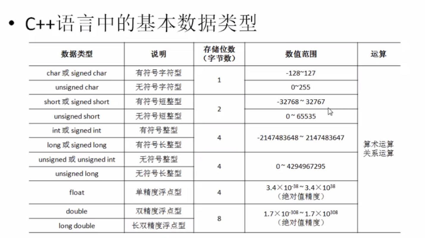 指数函数中a为负数_java中负数默认类型为_java中date类型比较