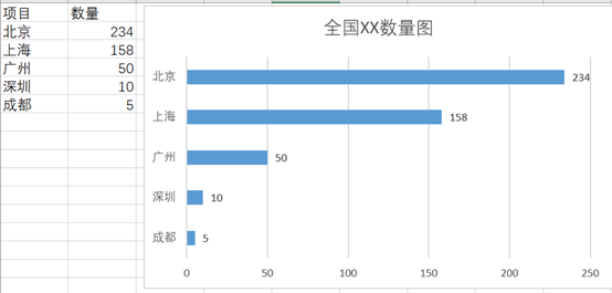 下列选项中不应计入gdp_以下哪些计入GDP(3)