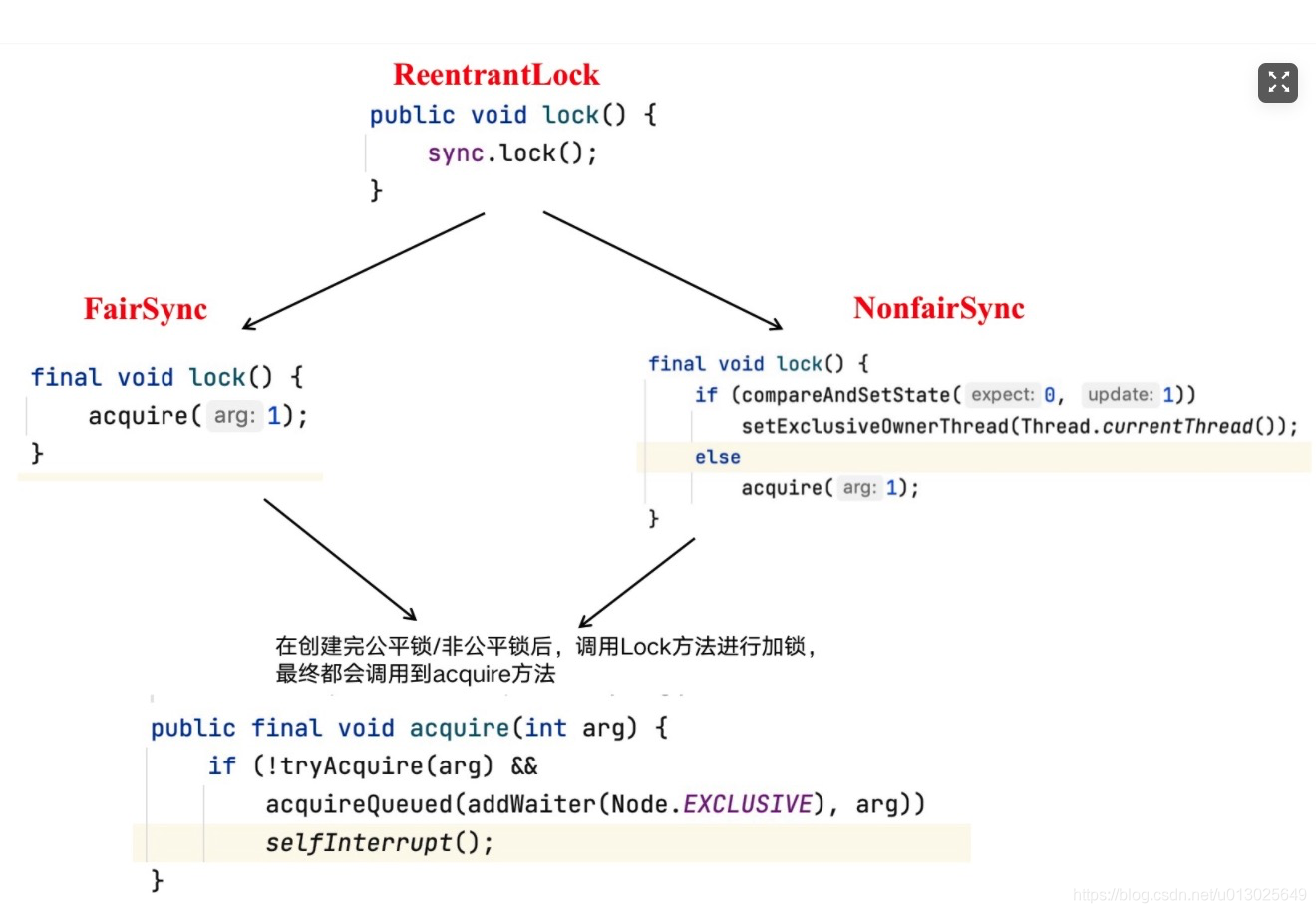 sync.lock()流程