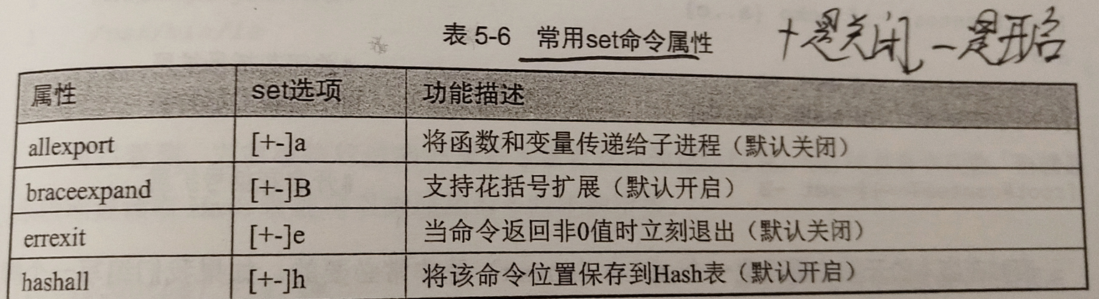 set命令详解_set -e-CSDN博客