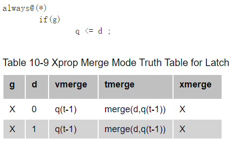 X态详解 与 X态传播 VCS X-Propagation_xprop-CSDN博客