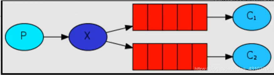 发布与订阅模式