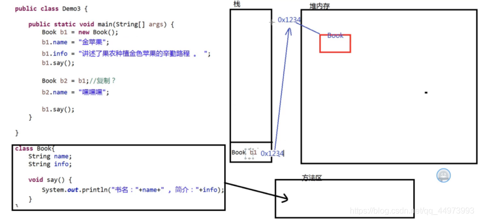 创建对象内存分析1