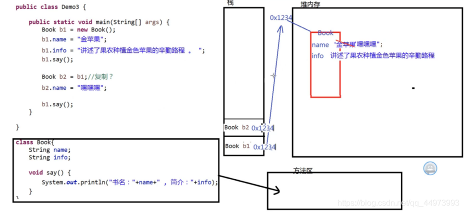 创建对象内存分析2