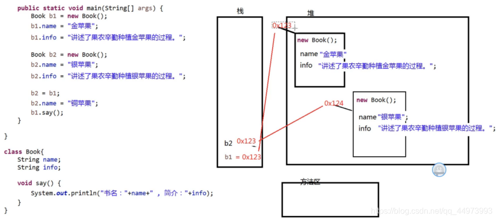 创建对象内存分析3