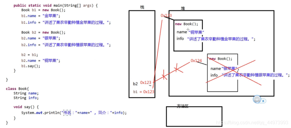 创建对象内存分析4