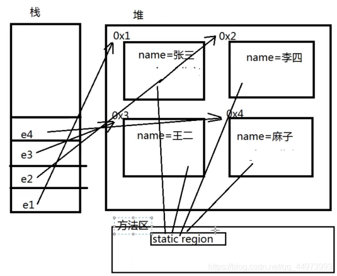 内存中的static