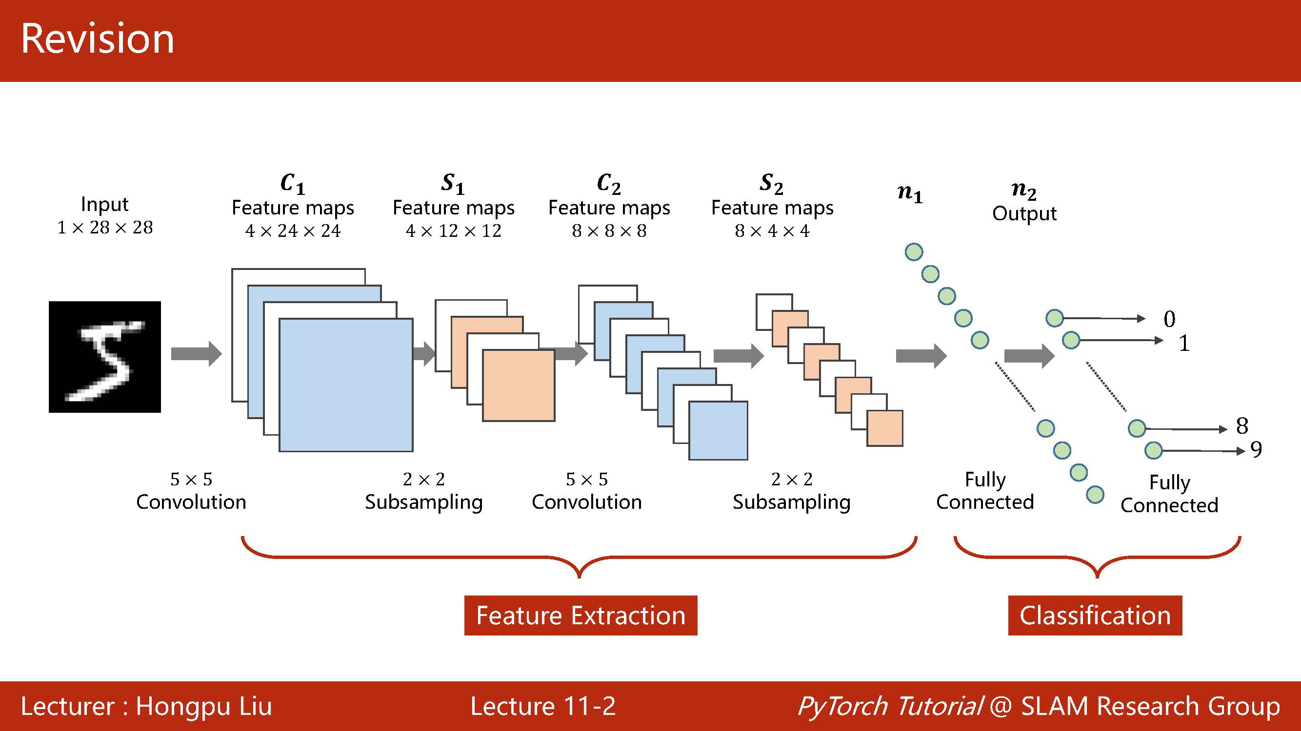 pytorch深度学习实践笔记6卷积神经网络高级篇