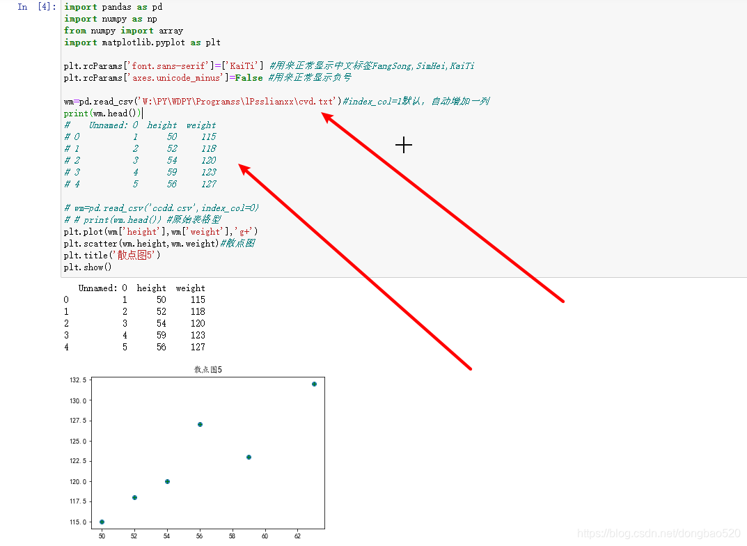 python可视化处理数据CVS绘制散点图以及曲线图绘制显示并保存DIY_python 绘制曲线图 group hight weight ...