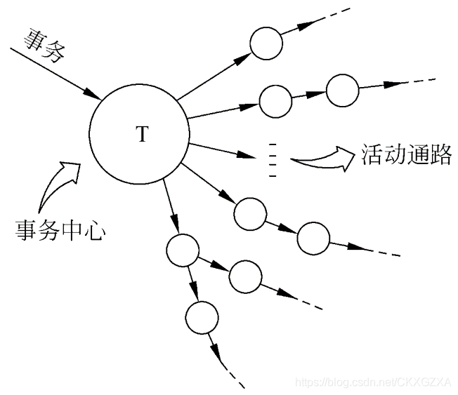 事务流