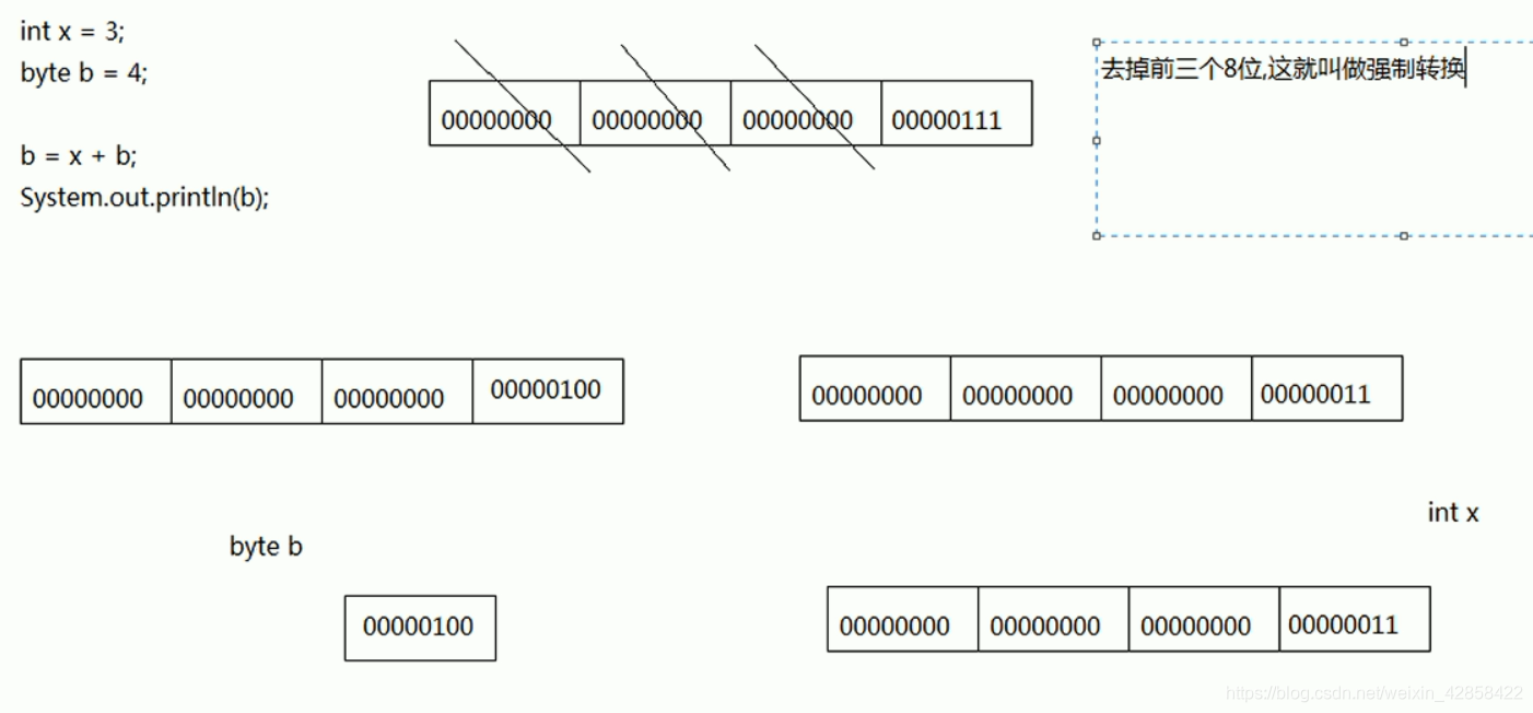 javaSE___语法基础（关键字、标识符、数据类型、字符、字符串、运算符）