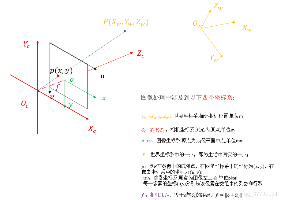 python 相机标定的原理、步骤、实现- Remango - 博客园