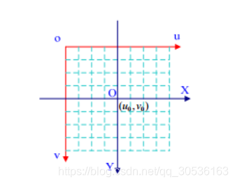 2021-05-23_cv2.projectpoints-CSDN博客