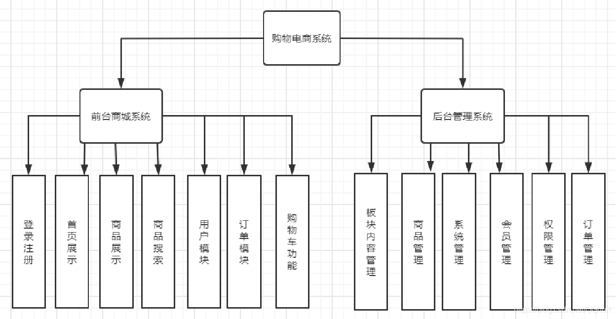 在线网上购物商城系统设计_lodoeshop商城购物系统_php商城购物系统源码