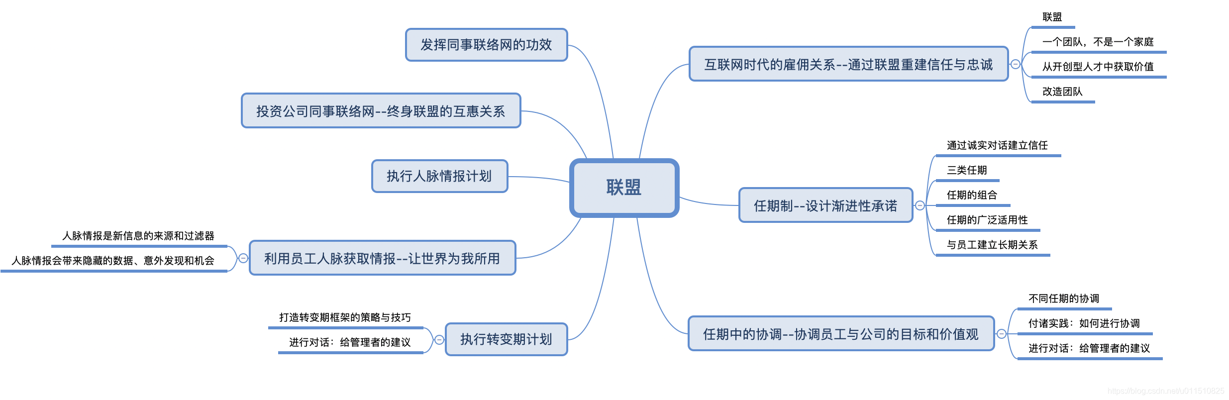 《联盟： 互联网时代的人才变革》读后感