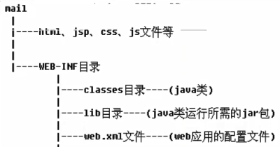 Tomcat的安装与启动