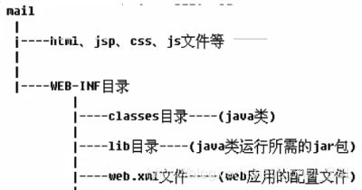 Tomcat的安装与启动