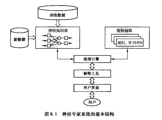 智能运维（AIOps）系列之二：什么是人工智能