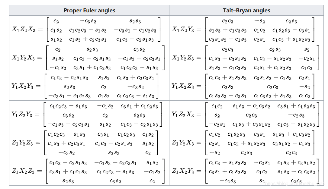 欧拉角表
